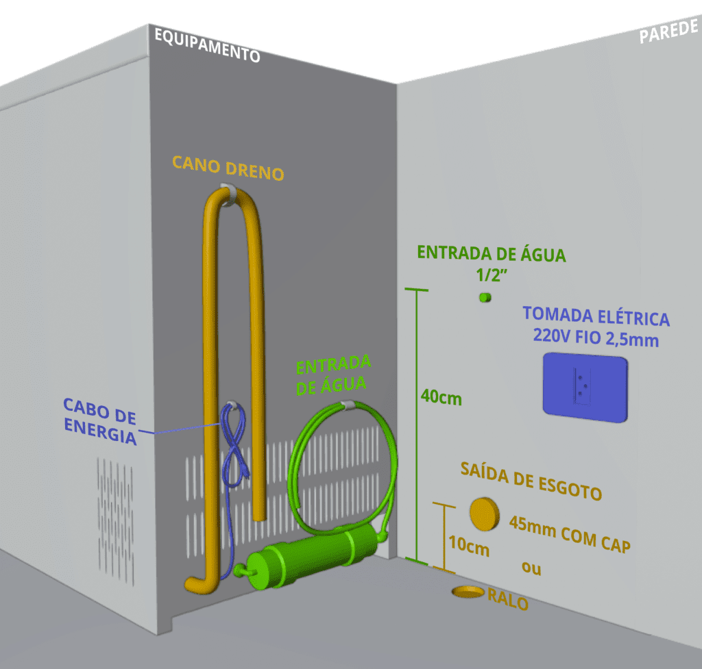 Diagrama de local de instalação de uma máquina de gelo em cinza que contém cano de dreno em amarelo, filtro de água em verde, cabo de energia em roxo. Na parede de instalação temos entrada de água em verde com 40cm do chão, tomada elétrica fio 2,5mm em roxo, saída de esgoto 45mm com CAP a 10cm do chão ou ralo em amarelo.